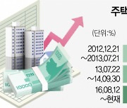 가입자만 봉..금리 뛰는데 청약통장은 7년째 '1%대'