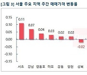 서울 재건축 아파트값 소폭 하락..강남권·1기新 상승 계속