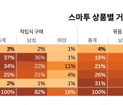 코빗 "비트코인·이더리움 자동 적립 구매 서비스 인기"