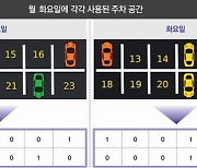 [신문과 놀자!/눈에 쏙쏙 디지털 이야기]"1등도, 꼴등도 없어요" 자유롭게 도전하는 '비버 챌린지'