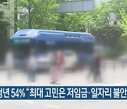 대전 청년 54% "최대 고민은 저임금·일자리 불안정"