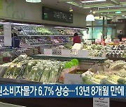 5월 강원 소비자물가 6.7% 상승..13년 8개월 만에 최고