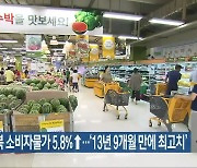 지난달 전북 소비자물가 5.8%↑..'13년 9개월 만에 최고치'