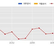 국영지앤엠 수주공시 - 인천공항 제2터미널 확장중 (케이블커튼월 및 유리공사) 168.4억원 (매출액대비  30.59 %)