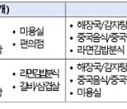 중기부, 상권정보시스템 개편..매출 예측 업종 확대