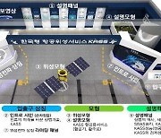 GPS 오차 1m 이내로..항공위성 1호 발사 앞두고 청주에 홍보관 개관