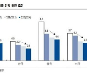 中 경기부양에 거는 기대..철강주 다시 끓어오르나?