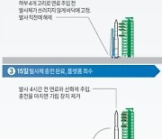 [그래픽] 한국형발사체 '누리호' 발사 절차