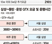 GTX, 1000원 비싸지만 출퇴근 1시간 짧아진다