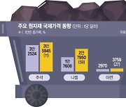 "매출 느는데 적자 더 커져".. 대기업 1차 벤더마저 '부도설' [원자재값·이자 급등에 허리휘는 中企]