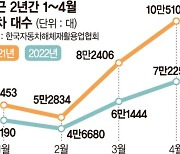 신차 출고 늦어지자 폐차장 '초유의 불황'.. 1~4월 폐차 전년대비 23% 감소