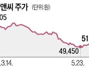 해외플랜트 수주 지연..DL이앤씨 실적 급감