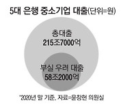 중기 대출 58조 '부실 시한폭탄'