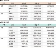 고유가·고금리에 잘나가는 '차은정'.. 직격탄 맞은 '화증' [업종별 2분기 실적 전망]