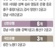 은행, 서울 區금고 쟁탈전 시작됐다