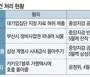 기업 살리기 외친 尹정부..그래도 기업 속타는 이유는