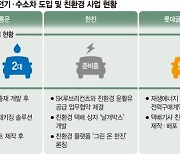 택배센터에 태양광 달고 배송은 전기車로.. 물류업계 녹색 바람