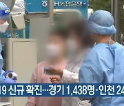 코로나19 신규 확진..경기 1,438명·인천 249명