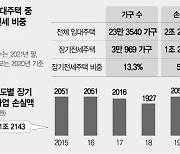 SH, '장기전세주택' 재원 분담구조 손본다