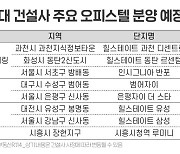 6월 10대 건설사 브랜드 오피스텔 '분양 대전'