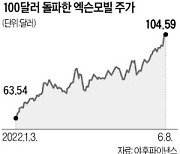 엑슨모빌, 화려한 귀환..8년 만에 주가 100弗 돌파