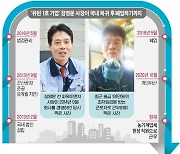 113개 '유턴기업 생존율' 꽁꽁 숨기는 정부