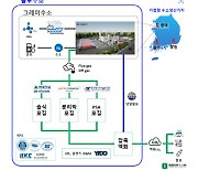 현대건설, '블루수소 생산 위한 이산화탄소 포집·액화·활용기술 개발' 착수