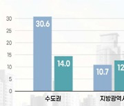 "3기 신도시 사전청약 때문에?"..올해 수도권 아파트 청약경쟁률 '반토막'