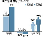 새벽배송만 하는 줄 알았는데..리조트 숙박권 파는 마켓컬리, 왜?