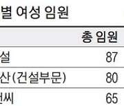 [부동산 라운지] 깨지지 않는 건설사 임원 유리천장