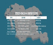 대규모 기업 유치한 천안·아산..늘어난 주택수요에 집값도 올라