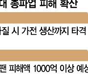 車이어 반도체까지 파업 사정권..원료 공급 막고 항구 봉쇄할 수도