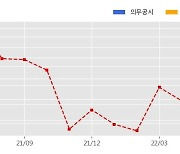 푸른기술 수주공시 - 인도 델리 NCRTC 역무자동화 게이트 공급 39.4억원 (매출액대비  12.78 %)