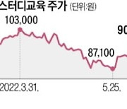 '1타 강사' 은퇴설에 메가스터디교육 급락