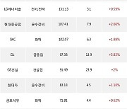 10일, 기관 거래소에서 KODEX 200선물인버스2X(+2.43%), TIGER 차이나전기차SOLACTIVE(+5.01%) 등 순매수