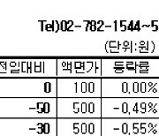 [장외주식] 쓰리디팩토리 강세