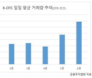 증시 불황 속 비상장 주식시장 '기지개'..MZ세대 공략·BDC 효과 주목