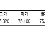 [표]KRX 금 시세(6월 10일)