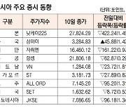 [표]아시아 주요 증시 동향(6월 10일)