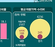 [보푸라기]전기차 보험료가 더 비싼 이유