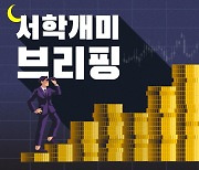 빨라지는 긴축시계 미국 증시 '꽁꽁'..테슬라는 저점 찍었나