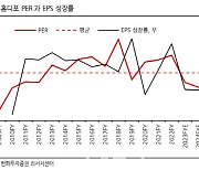 홈디포, 실적은 좋은데 주가 뚝뚝..줍줍 신호?