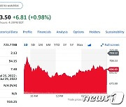 '인플레 충격' 니콜라 9% 폭락하는 등 전기차주 일제↓(종합)