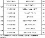 6월 둘째 주, 전국 11곳 모델하우스 오픈..청약 물량은 2000가구 미만