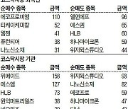 [주식 매매 상위 종목 및 환율] 2022년 6월 10일자