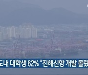 경남도내 대학생 62% "진해신항 개발 몰랐다"