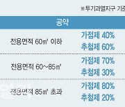 2030 청약 문턱 낮아진다..미리보는 청약 개편안