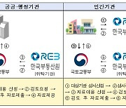 건축물 온실가스·에너지 정보체계, 민간기관도 활용한다