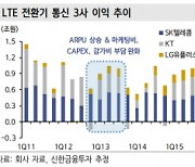 "5G 가입자 증가 구간..하반기 통신주 주가 상승 기대"