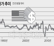 OECD 소비자물가 34년만에 최고치.. 美연준 '자이언트 스텝' 예측도